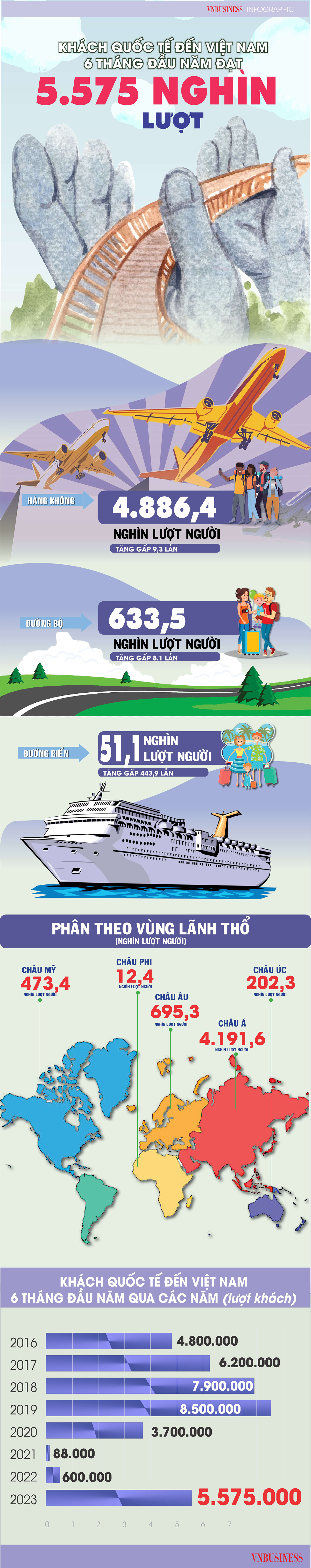 Nguồn: Tổng cục Thống kê