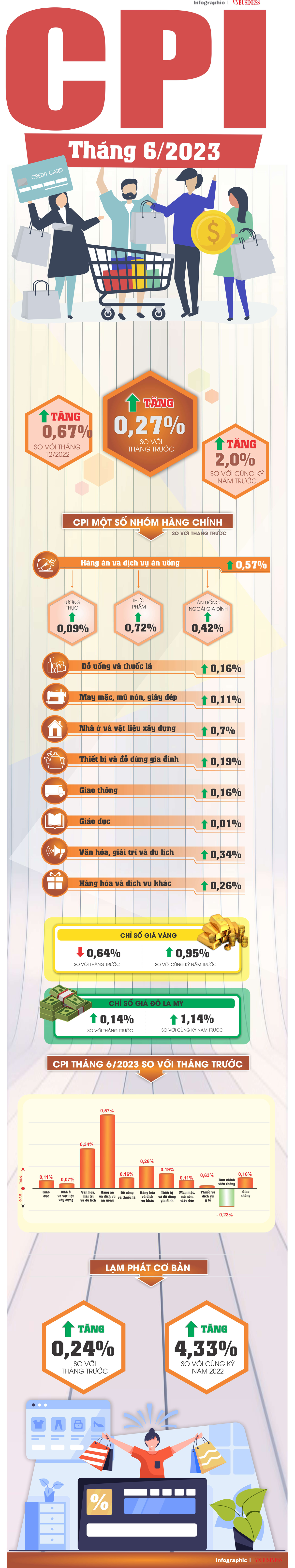 Nguồn: Tổng cục Thống kê