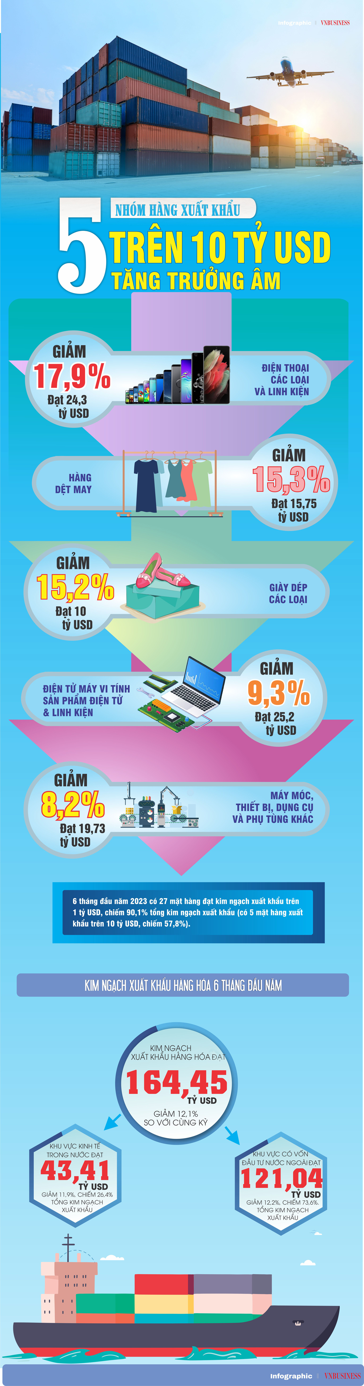 Nguồn: Tổng cục Thống kê