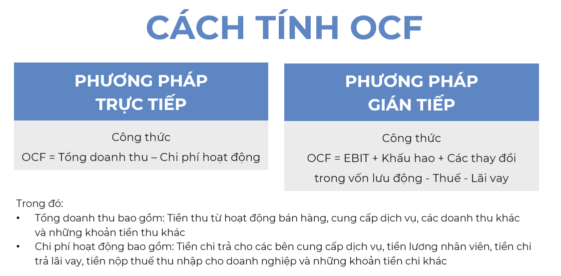 Phương pháp tính OCF.