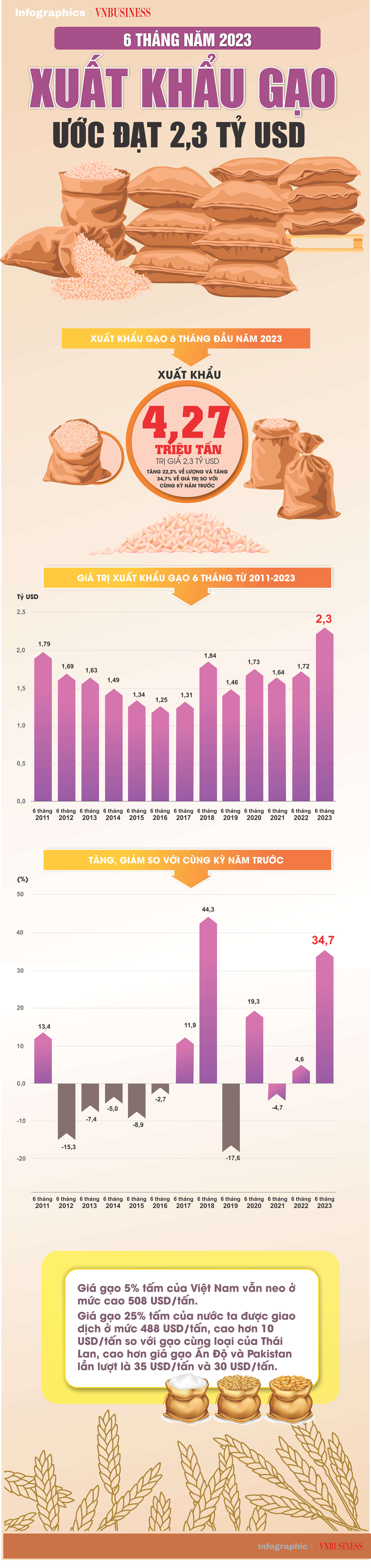 Nguồn: Tổng cục Thống kê
