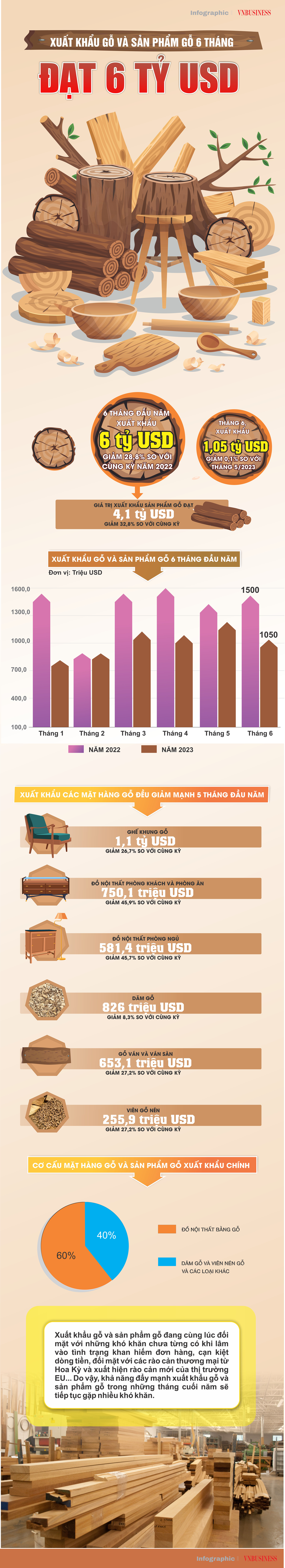 Nguồn: Cục Xuất nhập khẩu