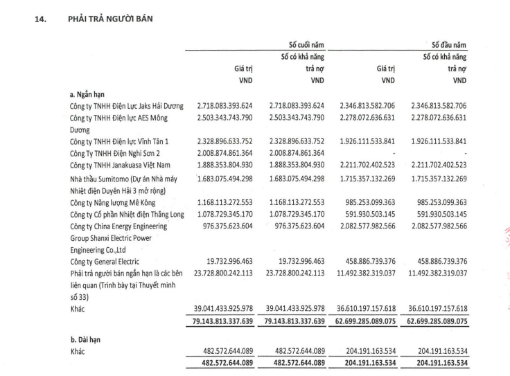Chi tiết các khoản phải trả người bán ngắn hạn và dài hạn của EVN &lpar;Nguồn: BCTC kiểm toán 2022 của EVN&rpar;.
