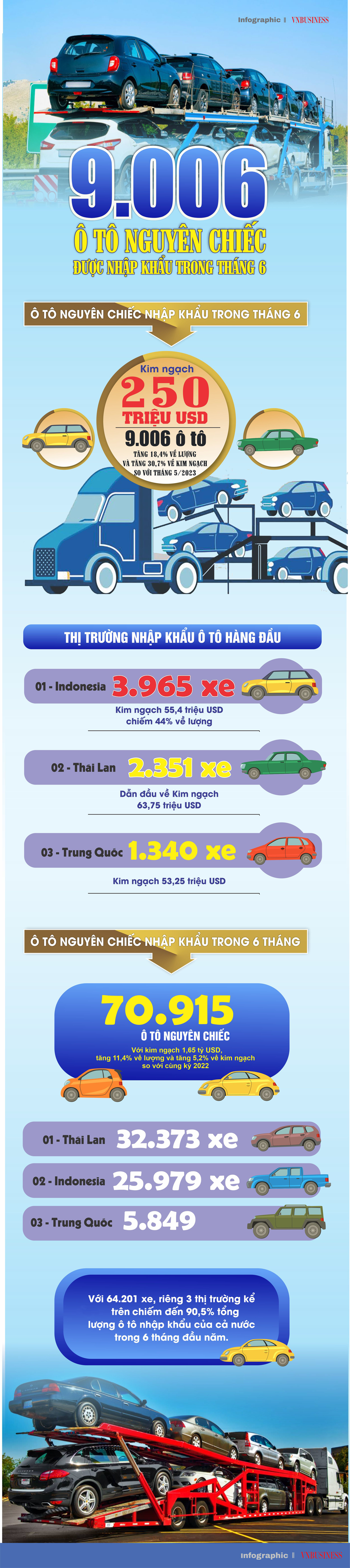 Nguồn: Tổng cục Hải quan