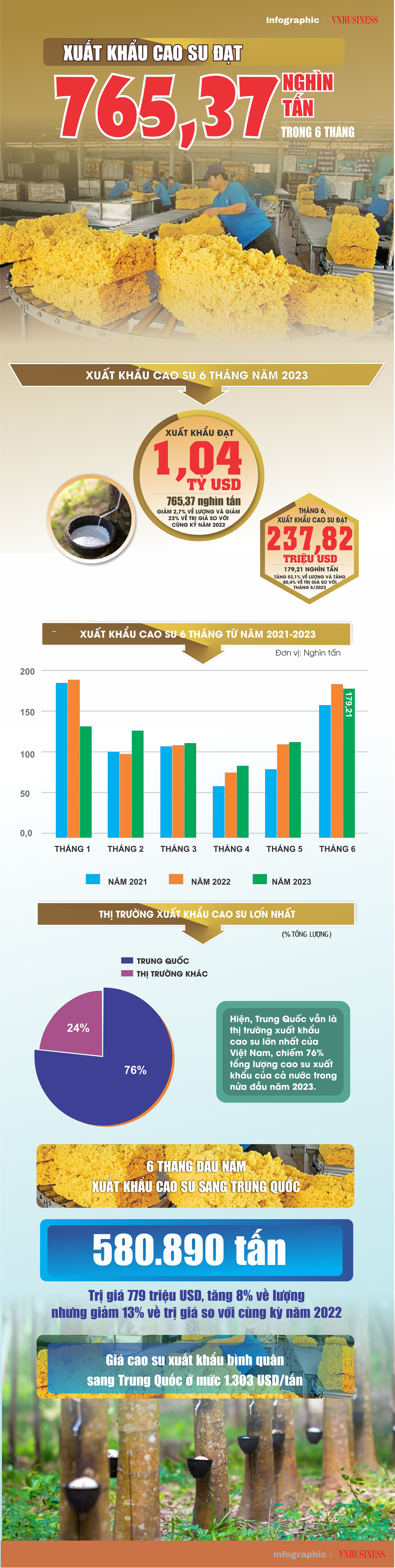 Nguồn: Tổng cục Hải quan
