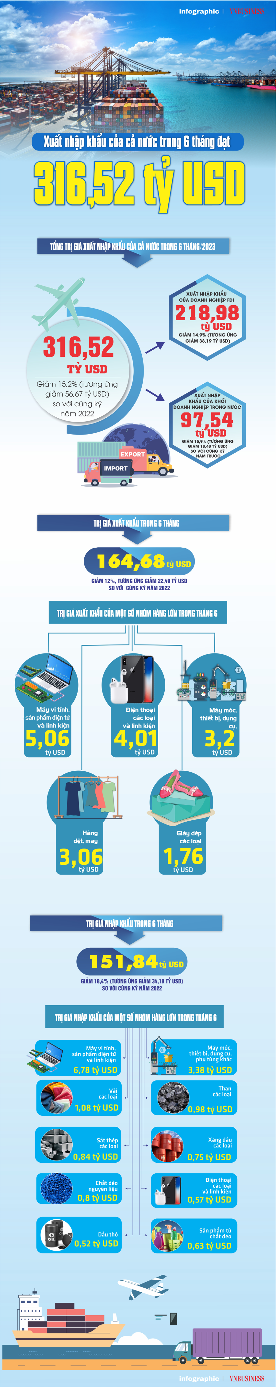 Nguồn: Tổng cục Hải quan