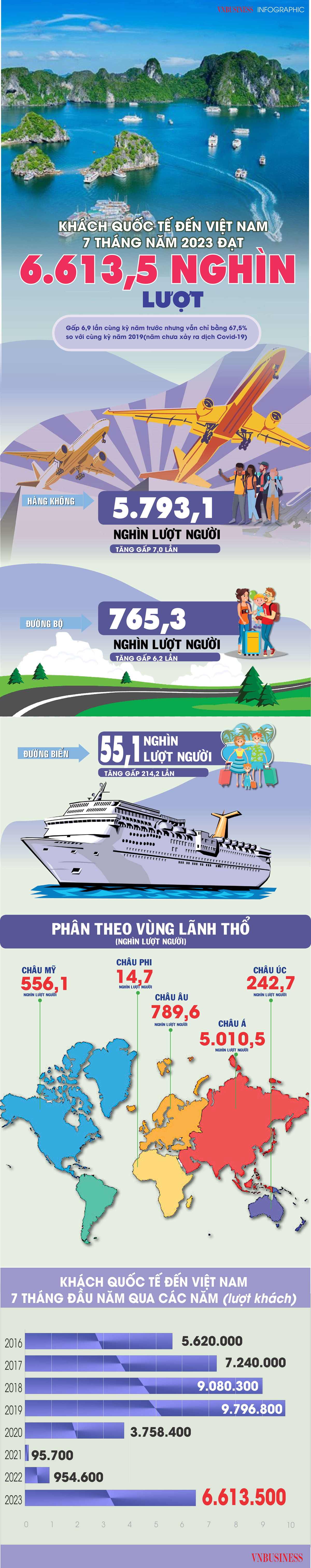 Nguồn: Tổng cục Thống kê