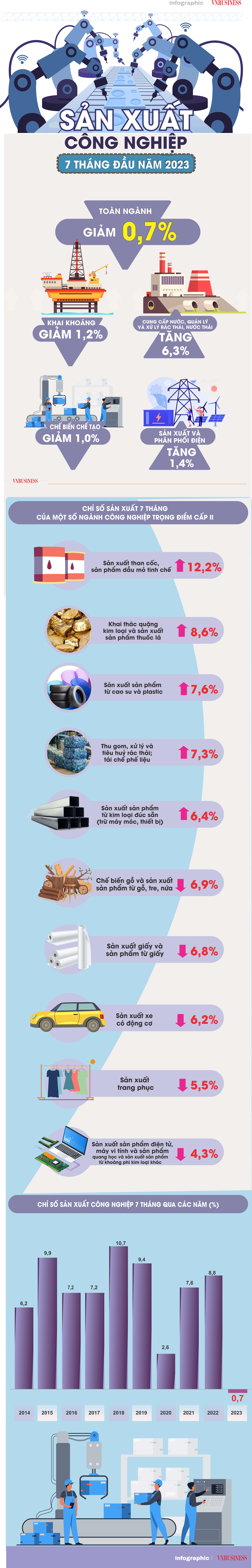 Nguồn: Tổng cục Thống kê