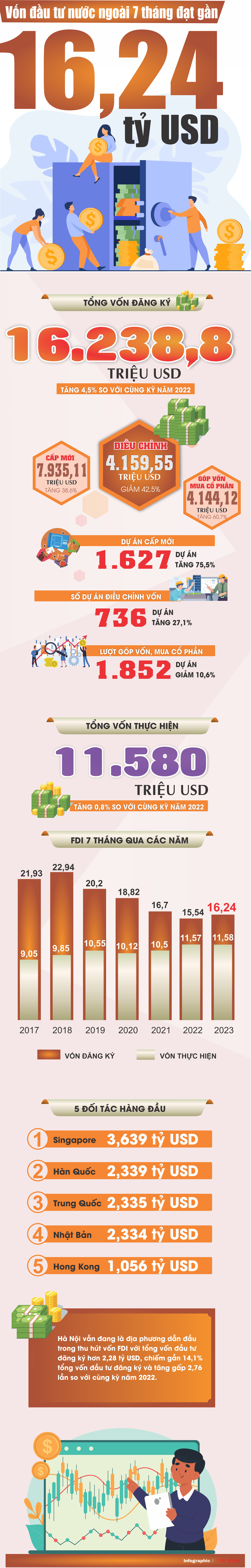 Nguồn: Cục Đầu tư nước ngoài