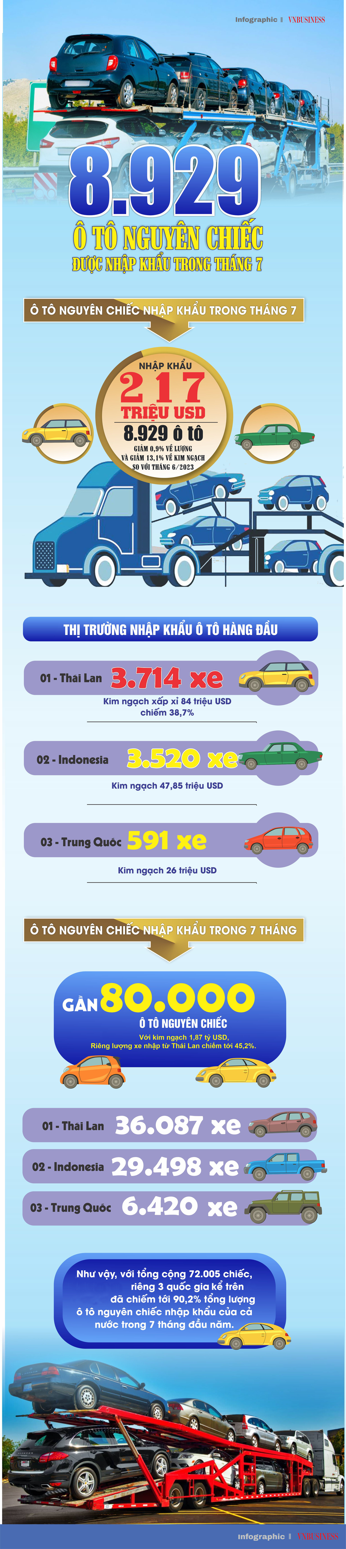 Nguồn: Tổng cục Hải quan