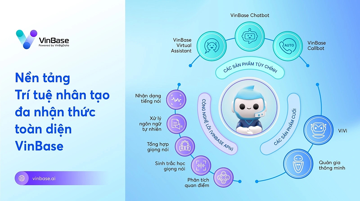 AI tạo sinh &lpar;Generative AI&rpar; là một dạng Trí tuệ nhân tạo có khả năng tạo ra nội dung và ý tưởng mới ở nhiều hình thái khác nhau.