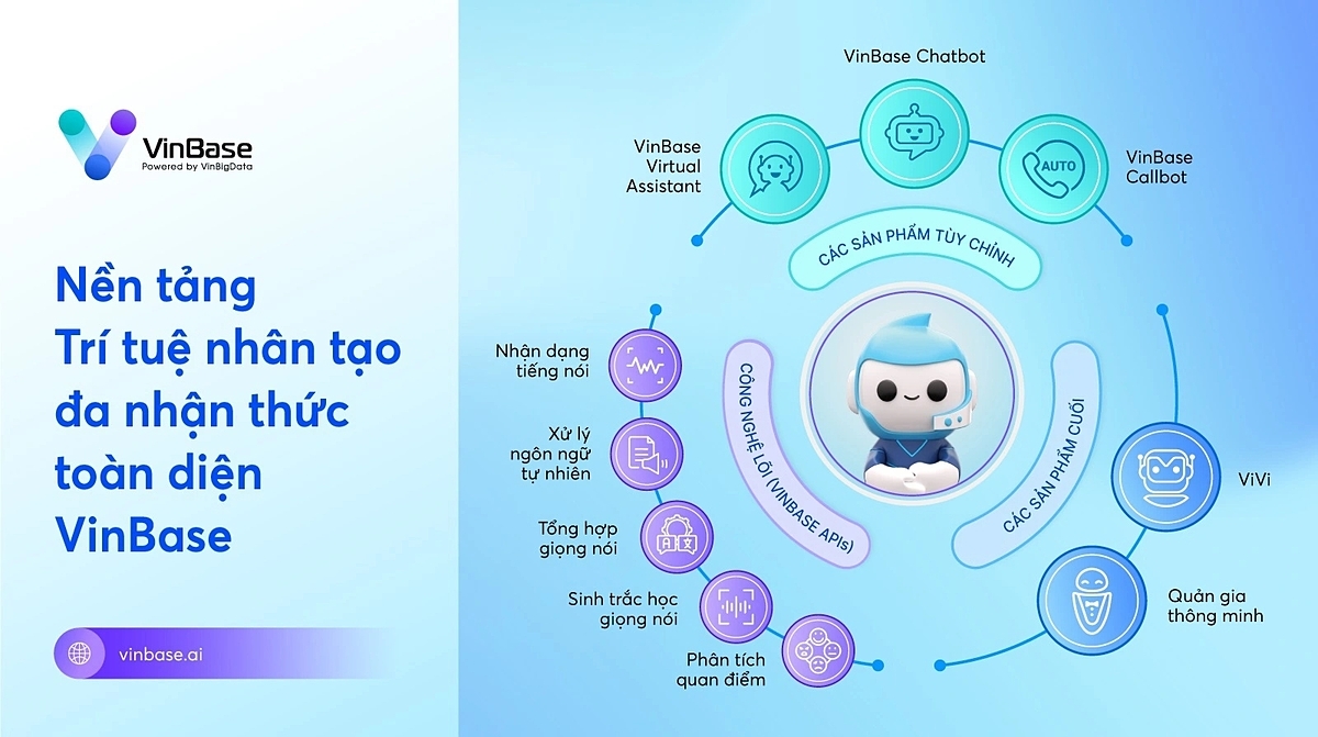 AI tạo sinh &lpar;Generative AI&rpar; là một dạng Trí tuệ nhân tạo có khả năng tạo ra nội dung và ý tưởng mới ở nhiều hình thái khác nhau.