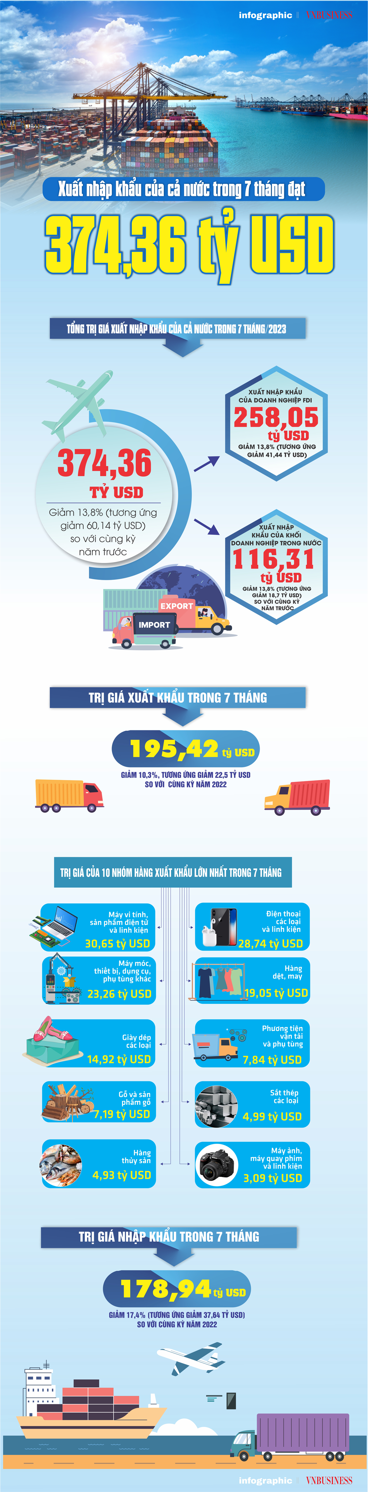 Nguồn: Tổng cục Thống kê