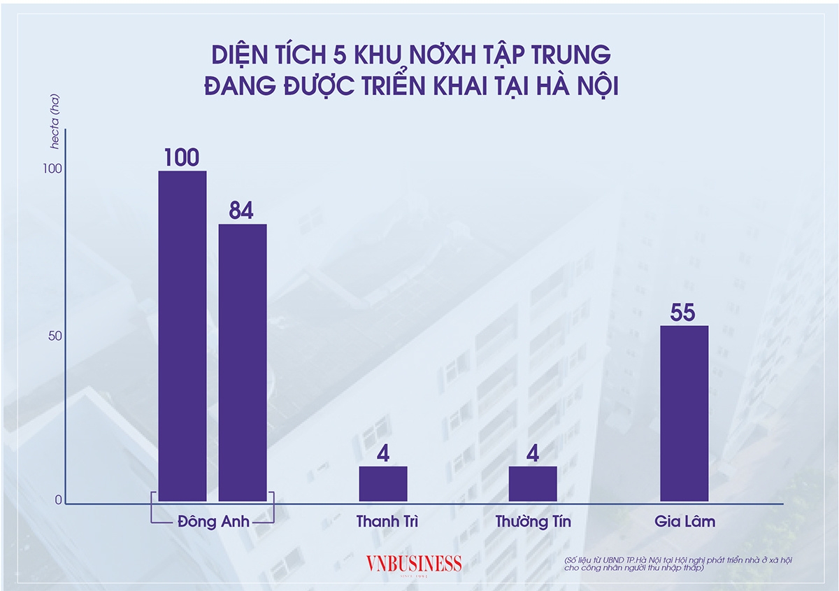 Hà Nội đang đẩy mạnh phát triển các dự án nhà ở xã hội, trong đó chú trọng nâng cao tỷ lệ nhà cho thuê.