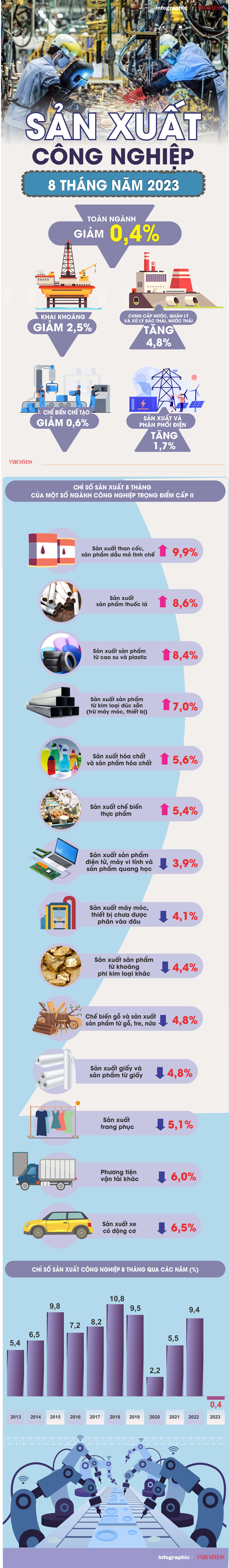 Nguồn: Tổng cục Thống kê