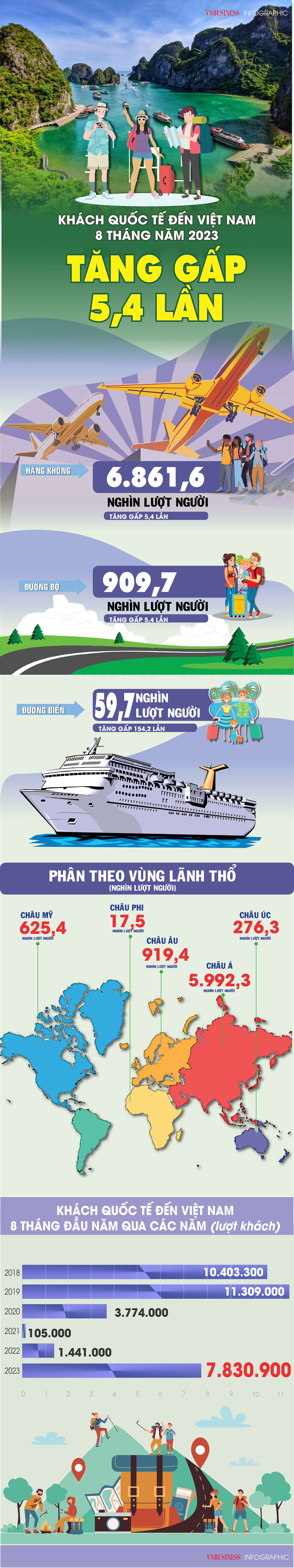 Nguồn: Tổng cục Thống kê