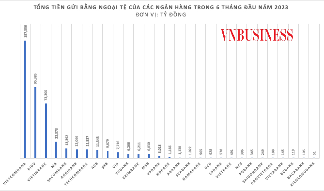 VnBusiness