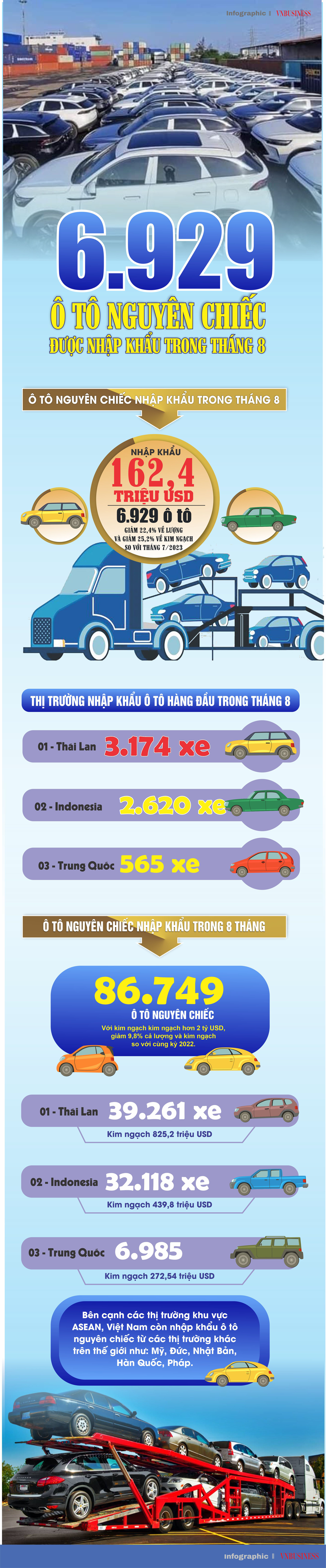 Nguồn: Tổng cục Hải quan