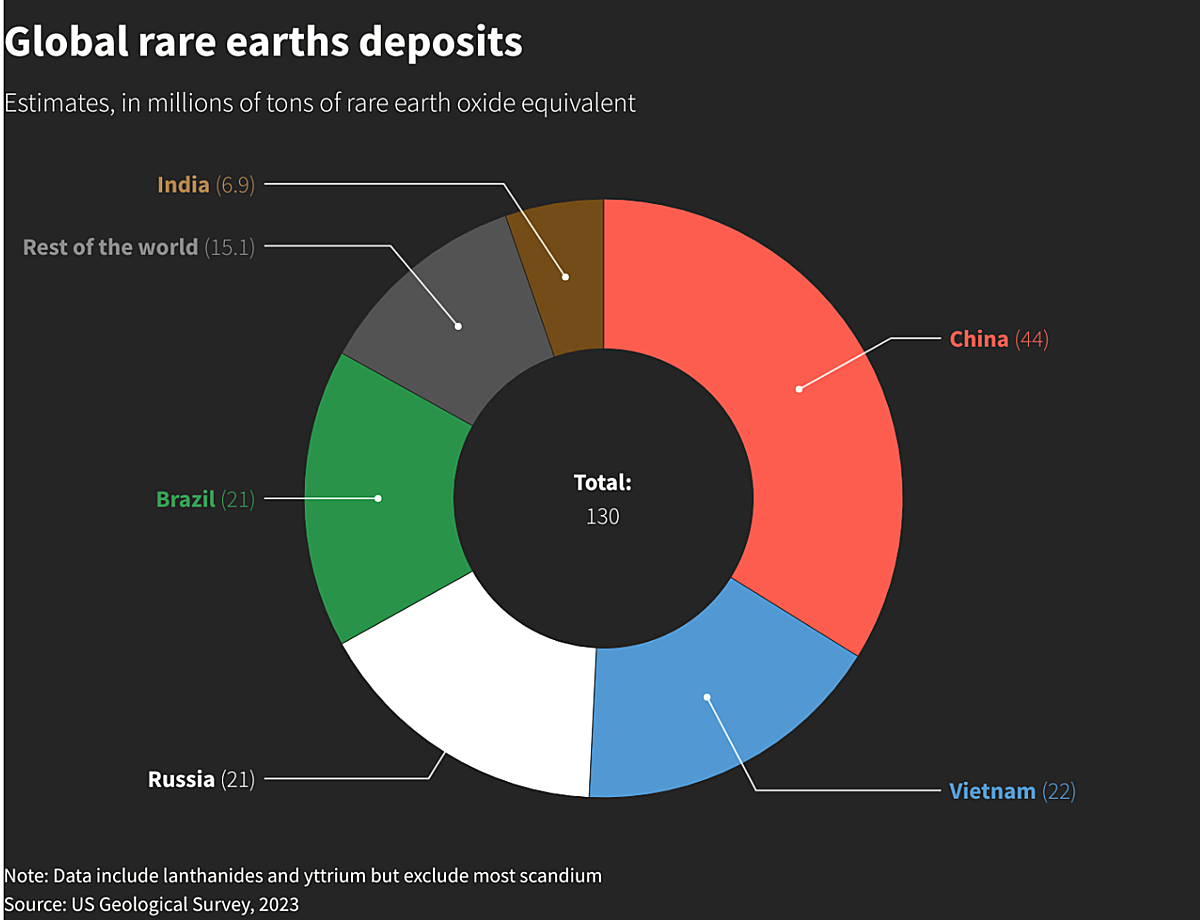 Đồ họa của Reuters.