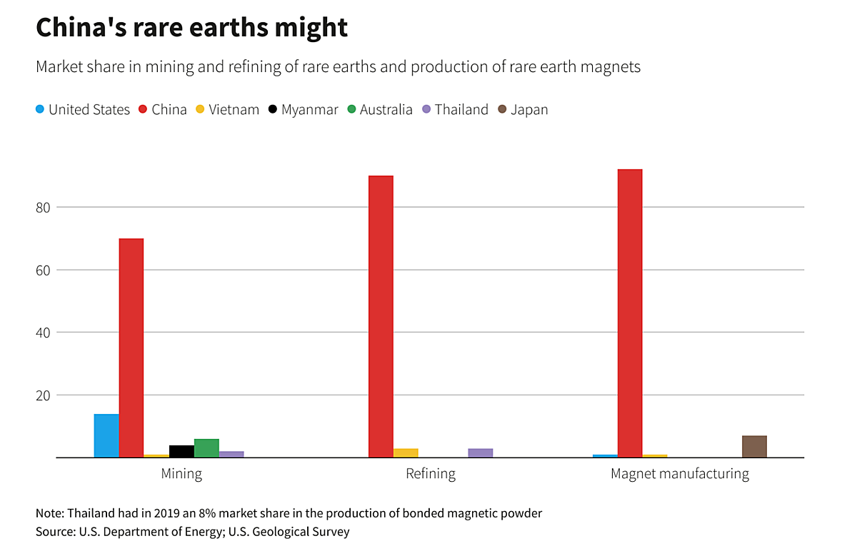 Đồ họa Reuters.