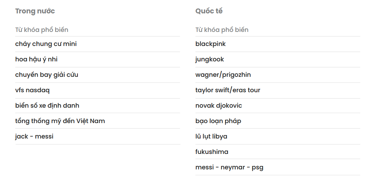 “Cháy chung cư mini”, “tổng thống Mỹ đến Việt Nam”, “VFS Nasdaq”, “hoa hậu Ý Nhi”, “BlackPink” và “iPhone 15” lọt Top các sự kiện, nhân vật và từ khóa được người dùng Cốc Cốc tìm kiếm nhiều nhất trong quý 3/2023.