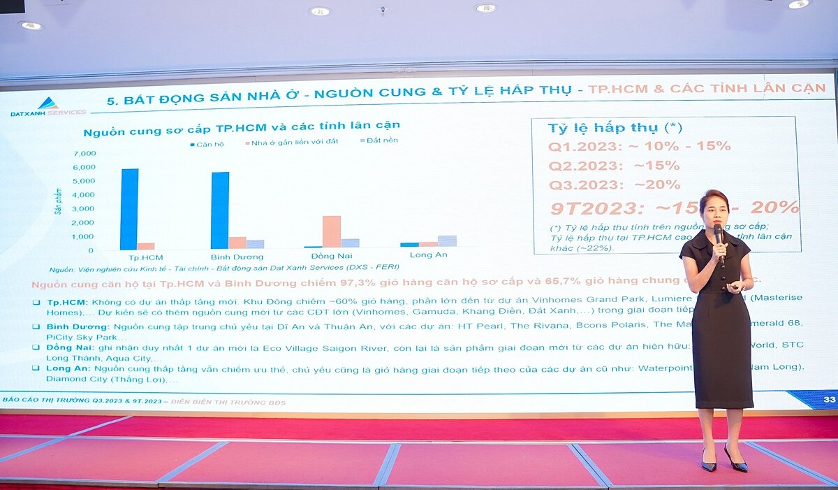 Bà Phùng Thị Phượng – Phó Tổng giám đốc Đất Xanh Miền Tây trình bày báo cáo nghiên cứu thị trường BĐS nhà ở khu vực phía Nam quý 3 và 9 tháng 2023.