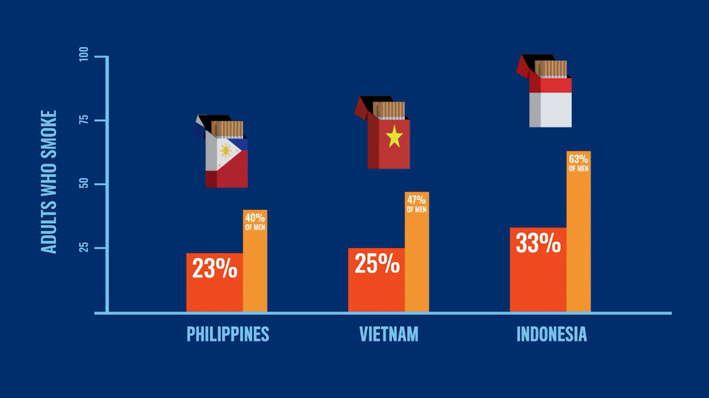 Tỷ lệ người hút thuốc lá tại Việt Nam so với các nước.
