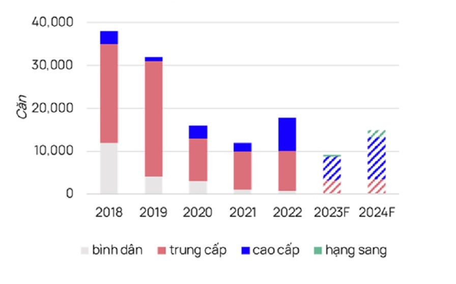 Nguồn cung sơ cấp chung cư Hà Nội .