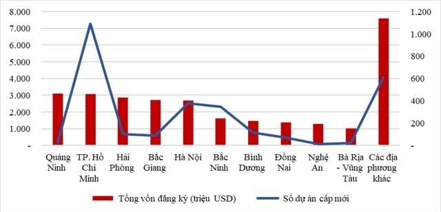 Cơ cấu FDI trong 11 tháng năm 2023 theo địa phương.
