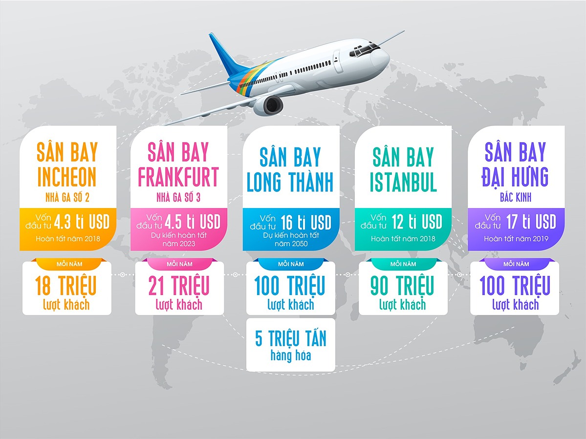 Với công suất 100 triệu lượt khách hàng và 5 triệu tấn hàng hóa mỗi năm sau khi hoàn thành, sân bay quốc tế Long Thành sở hữu quy mô “khủng” hàng đầu khu vực và trên thế giới.