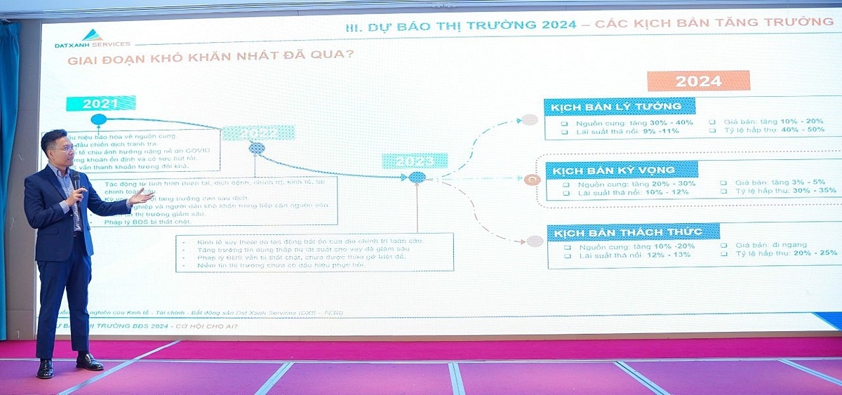 TS Phạm Anh Khôi, Viện trưởng DXS – FERI nhận định triển vọng thị trường BĐS 2024.