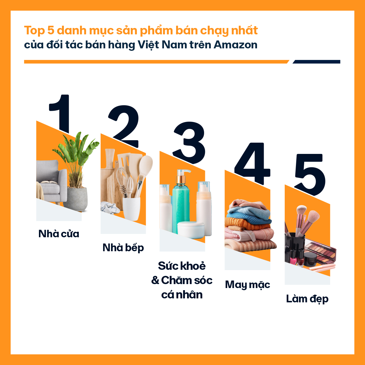 Top 5 danh mục sản phẩm bán chạy nhất của đối tác bán hàng Việt Nam trên Amazon.