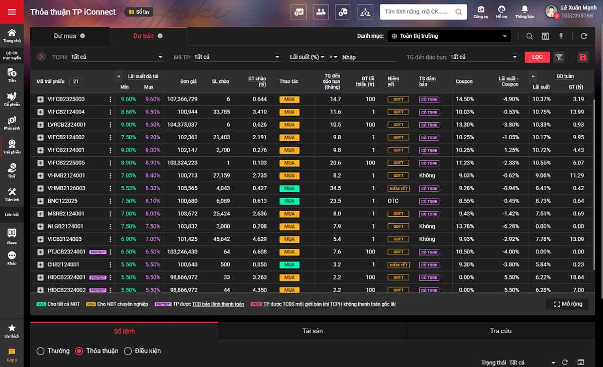 Màn hình giao dịch trên Hệ thống thỏa thuận trái phiếu iConnect.