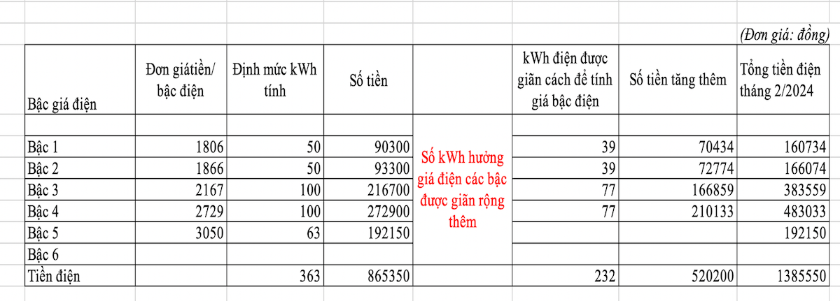 Minh họa về cách tính tiền điện gần 2 tháng trong một hóa đơn.