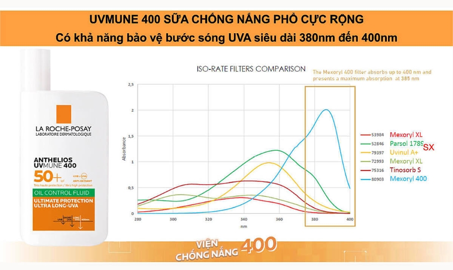 La Roche-Posay là thương hiệu chăm sóc da số một được các bác sĩ da liễu khuyên dùng trên toàn thế giới và là thương hiệu L’Oréal đầu tiên ra mắt công nghệ UVMune 400.
