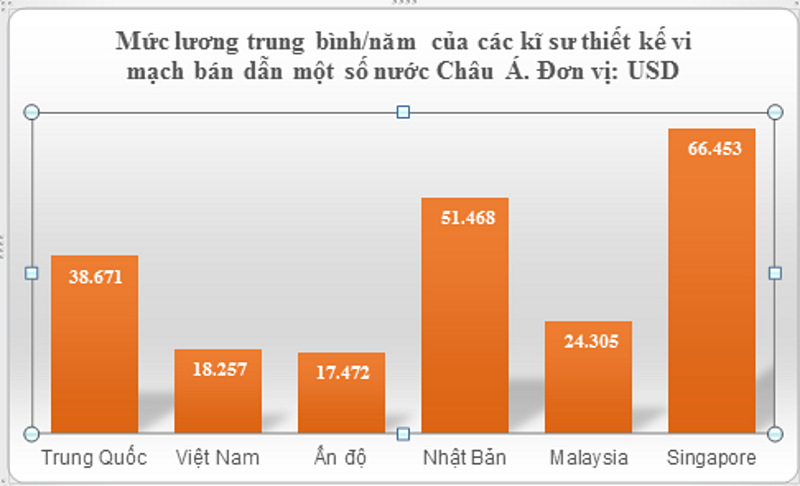 Tổng hợp nguồn: https://www.salaryexpert.com/ và quy đổi www.xe.com