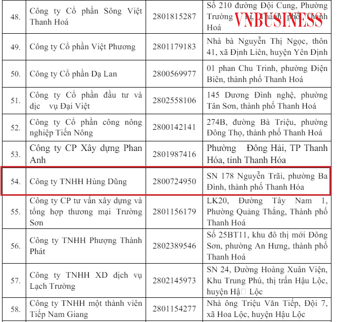 Công ty TNHH Hùng Dũng nằm trong danh sách thanh tra về thuế của UBND tỉnh Thanh Hóa.