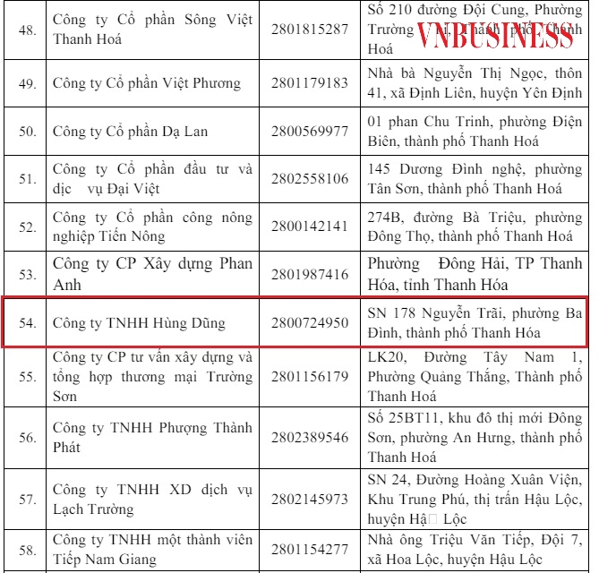 Công ty TNHH Hùng Dũng nằm trong danh sách thanh tra về thuế của UBND tỉnh Thanh Hóa.