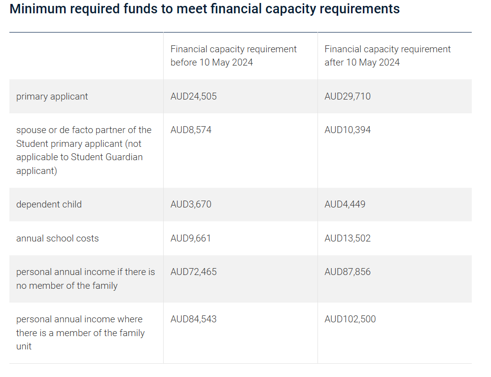 Nguồn tiền tối thiểu để đáp ứng yêu cầu về năng lực tài chính.