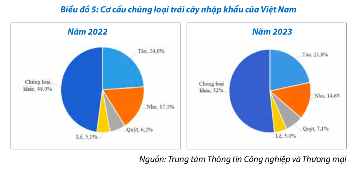 Những loại trái cây nhập khẩu được người Việt ăn nhiều nhất.