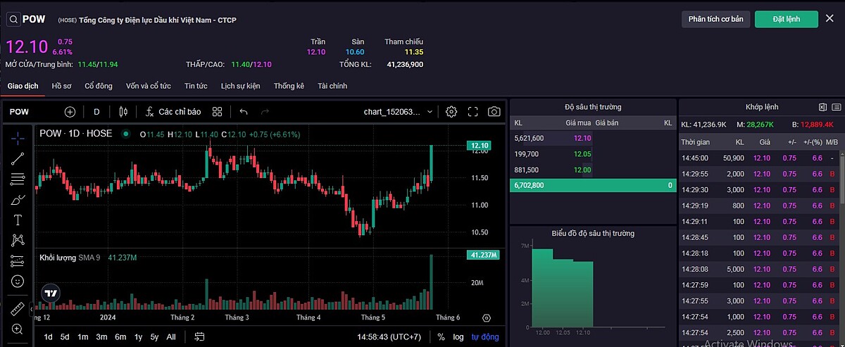 Diễn biến cổ phiếu POW ngày 27/5.