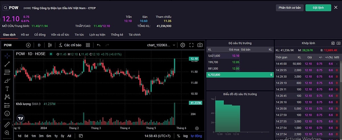 Diễn biến cổ phiếu POW ngày 27/5.