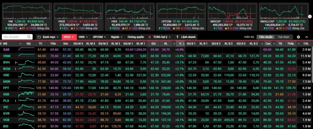 Ông lớn ngành bia rượu SAB tỏa sáng trong rổ VN30.