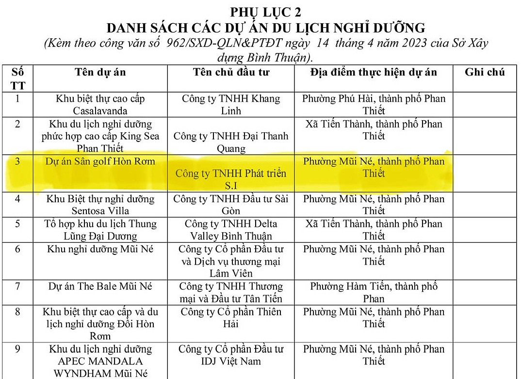 Dự án sân golf Hòn Rơm do Công ty S.I làm chủ đầu tư là 1 trong 33 dự án bị Sở Xây dựng tỉnh Bình Thuận nêu tên “dự án chưa đủ điều kiện pháp lý”.