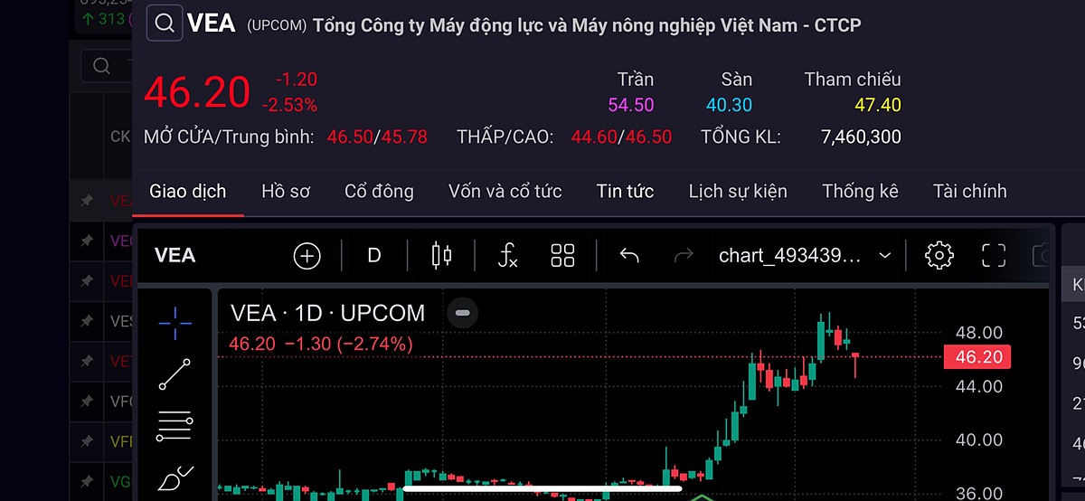 Cổ phiếu VEA bị bán mạnh trong phiên 12/6.