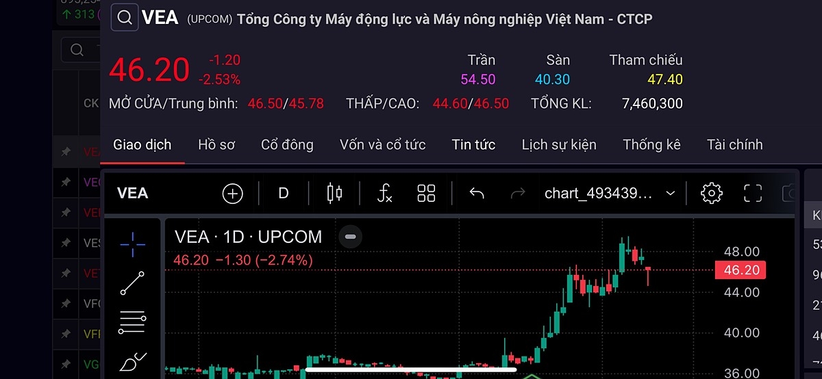 Cổ phiếu VEA bị bán mạnh trong phiên 12/6.