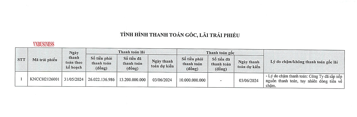 Công ty KN Cam Ranh thông báo tình hình thanh toán gốc và lãi lô trái phiếu KNCCH2126001 trong đợt thanh toán ngày 31/05/2024.