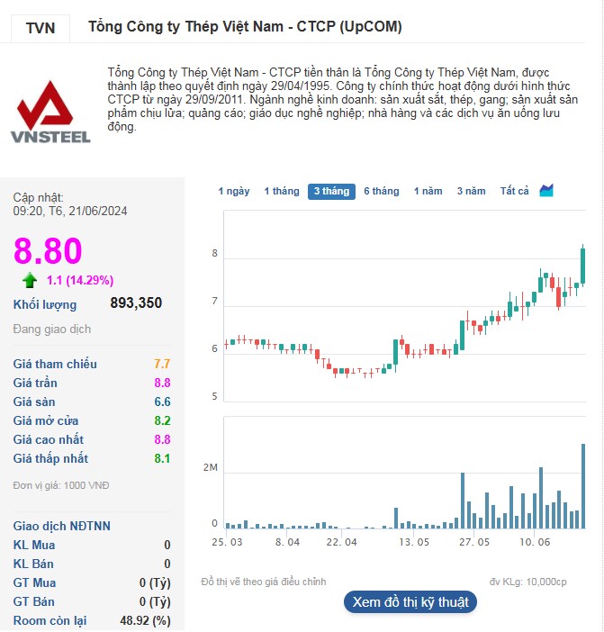 Cổ phiếu TVN tăng trần trong phiên 21/6.