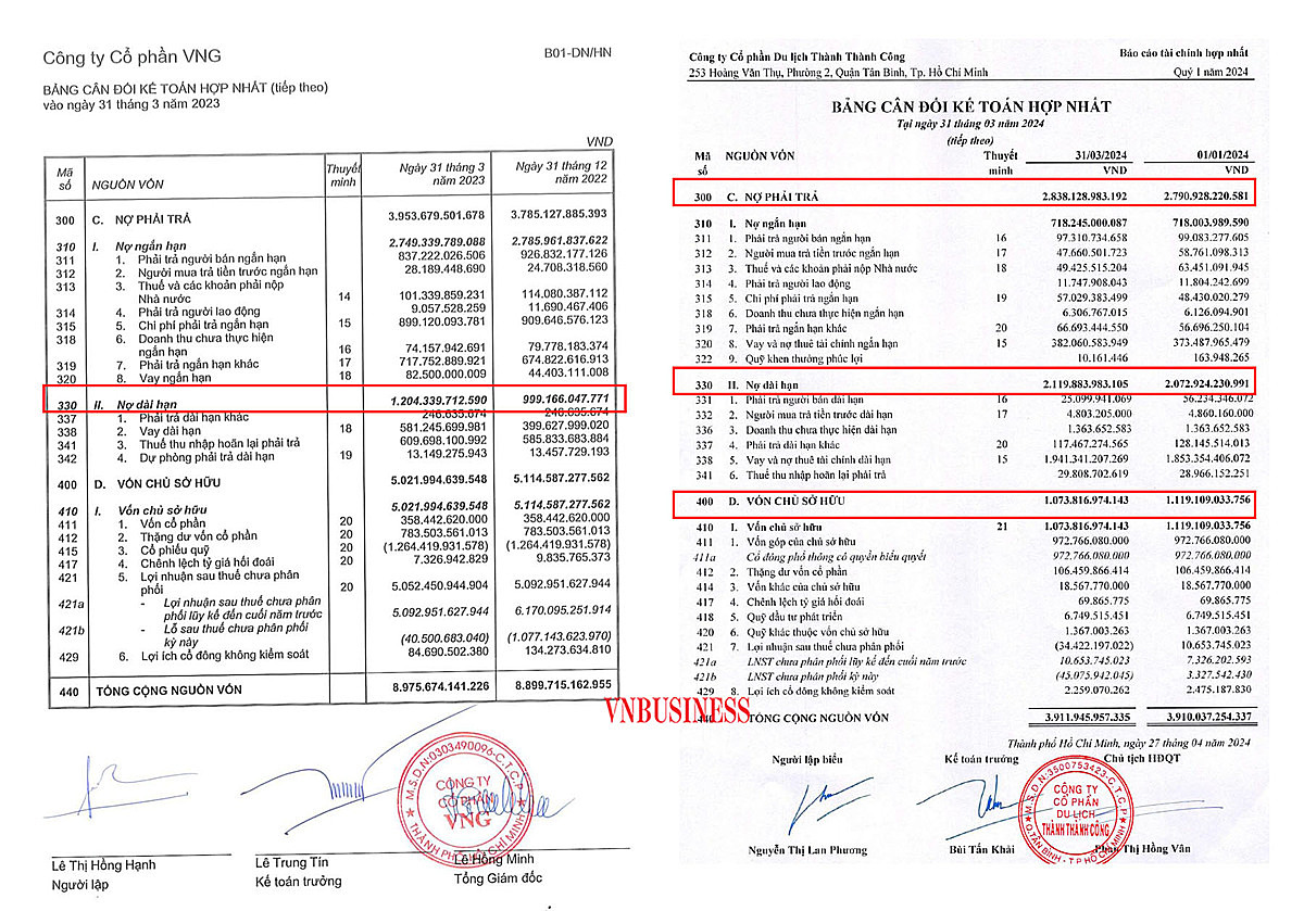 Các khoản nợ ngắn hạn và dài hạn của TTC Hospitality tại thời điểm 01/01/2024 đến 31/03/2024.