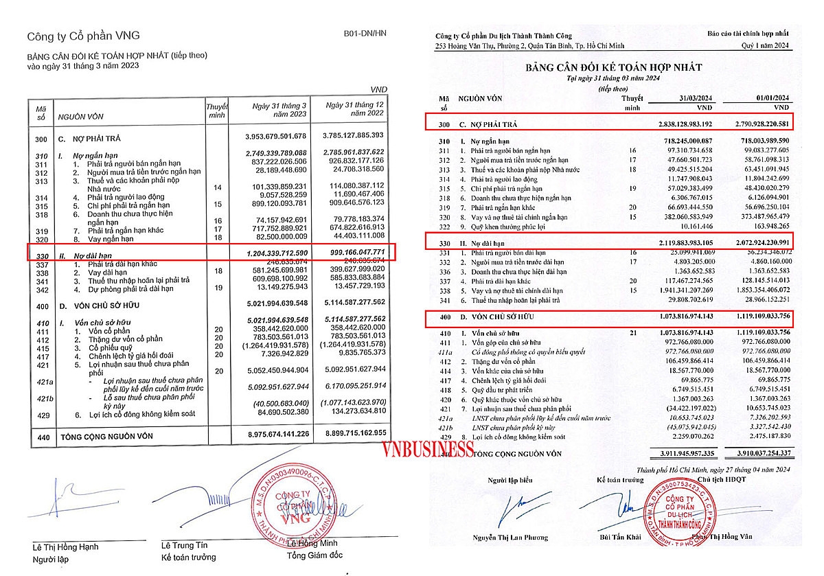 Các khoản nợ ngắn hạn và dài hạn của TTC Hospitality tại thời điểm 01/01/2024 đến 31/03/2024.